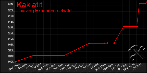 Last 31 Days Graph of Kakiatit