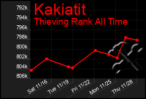 Total Graph of Kakiatit