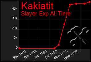 Total Graph of Kakiatit