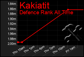 Total Graph of Kakiatit