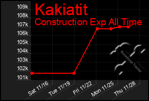 Total Graph of Kakiatit