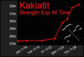 Total Graph of Kakiatit