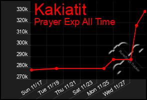 Total Graph of Kakiatit