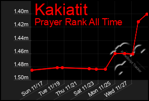 Total Graph of Kakiatit