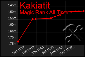 Total Graph of Kakiatit