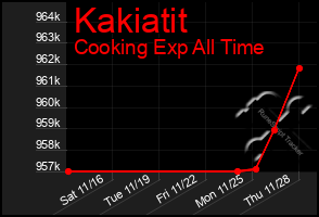 Total Graph of Kakiatit