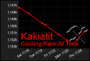 Total Graph of Kakiatit