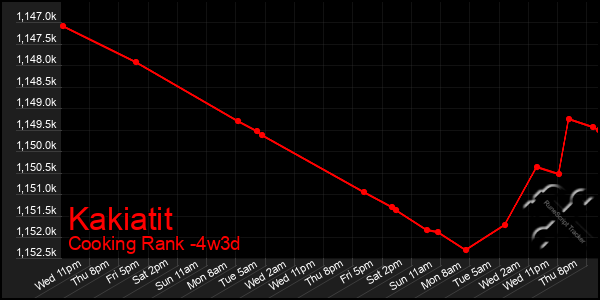 Last 31 Days Graph of Kakiatit