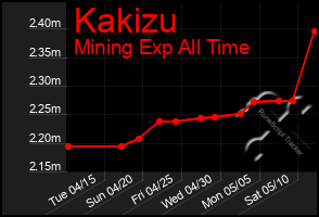 Total Graph of Kakizu