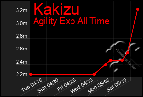 Total Graph of Kakizu