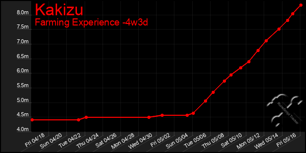 Last 31 Days Graph of Kakizu