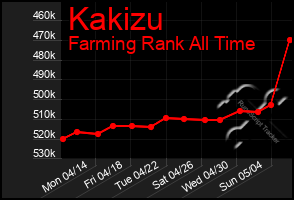 Total Graph of Kakizu