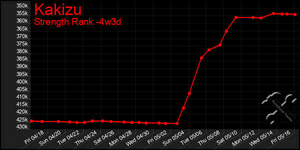 Last 31 Days Graph of Kakizu