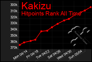Total Graph of Kakizu