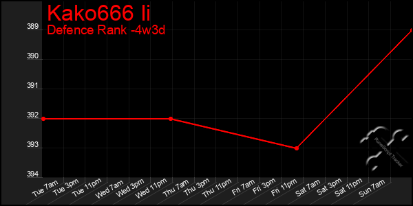 Last 31 Days Graph of Kako666 Ii