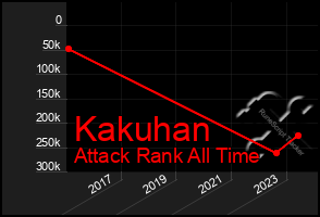 Total Graph of Kakuhan