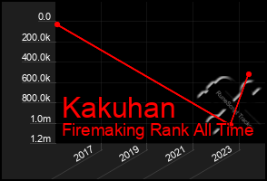 Total Graph of Kakuhan