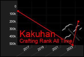 Total Graph of Kakuhan