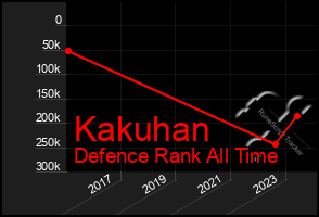 Total Graph of Kakuhan