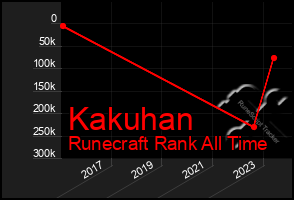 Total Graph of Kakuhan