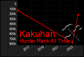 Total Graph of Kakuhan