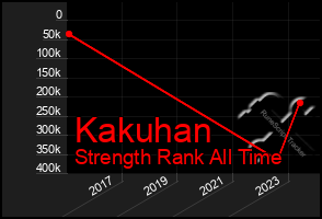 Total Graph of Kakuhan