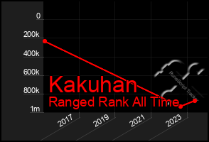 Total Graph of Kakuhan