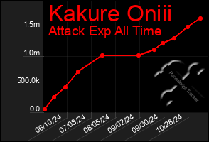 Total Graph of Kakure Oniii