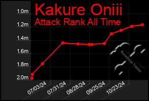 Total Graph of Kakure Oniii