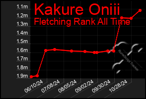 Total Graph of Kakure Oniii