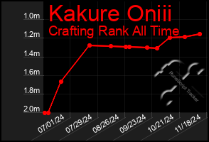 Total Graph of Kakure Oniii