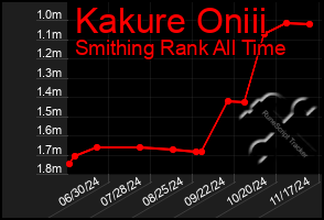 Total Graph of Kakure Oniii