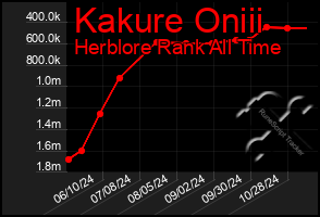 Total Graph of Kakure Oniii