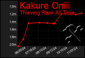 Total Graph of Kakure Oniii