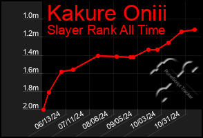 Total Graph of Kakure Oniii