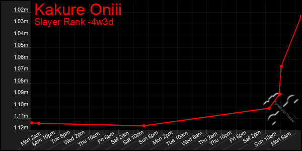 Last 31 Days Graph of Kakure Oniii