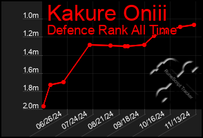 Total Graph of Kakure Oniii