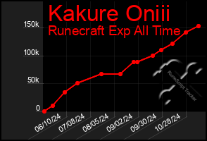 Total Graph of Kakure Oniii