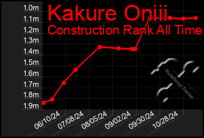 Total Graph of Kakure Oniii