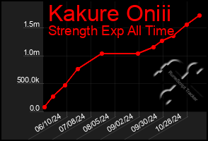 Total Graph of Kakure Oniii