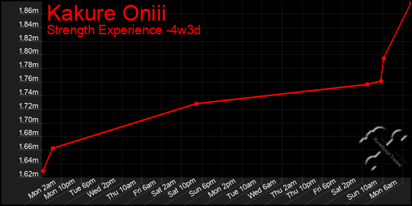 Last 31 Days Graph of Kakure Oniii