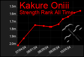 Total Graph of Kakure Oniii