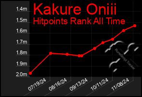 Total Graph of Kakure Oniii