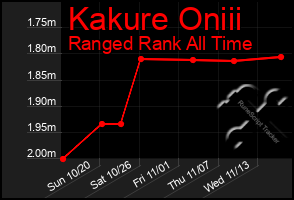 Total Graph of Kakure Oniii