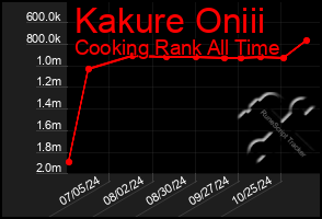 Total Graph of Kakure Oniii