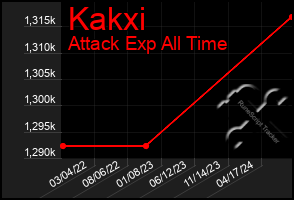 Total Graph of Kakxi