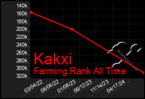 Total Graph of Kakxi