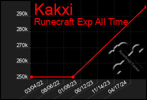 Total Graph of Kakxi