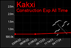 Total Graph of Kakxi