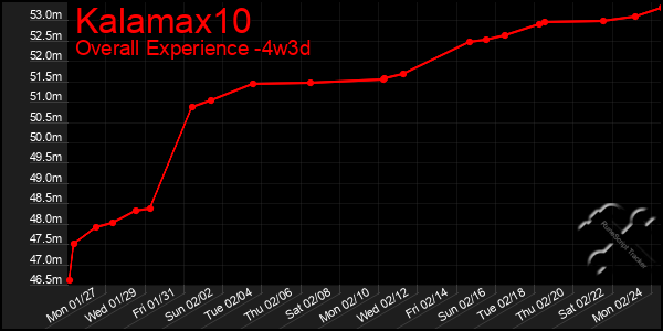 Last 31 Days Graph of Kalamax10